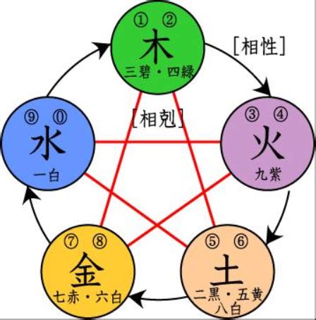 五行缺金ptt|五行缺金怎么办？